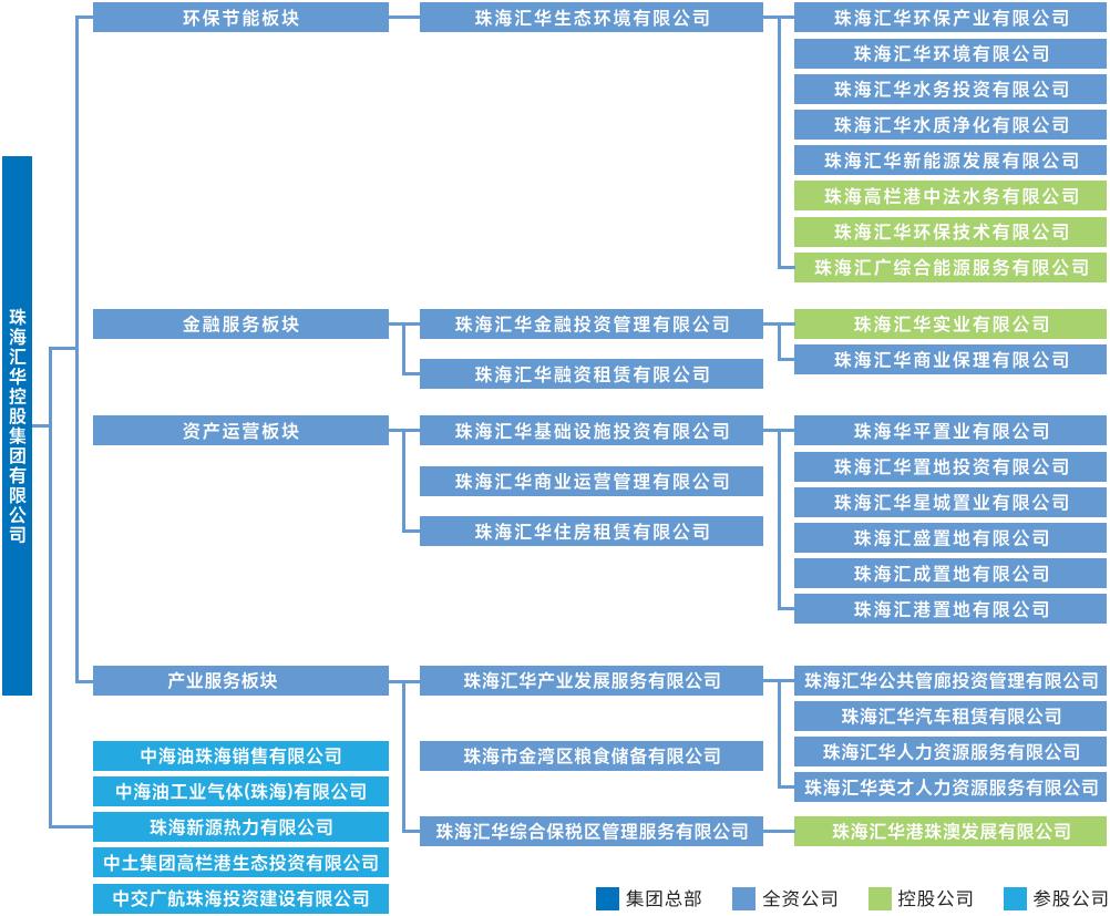 12.16yl34511线路中心集团4折页架构(1)_00.jpg